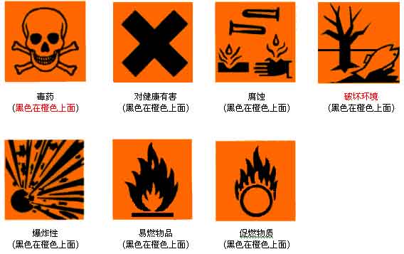 BSCI化学品警示牌