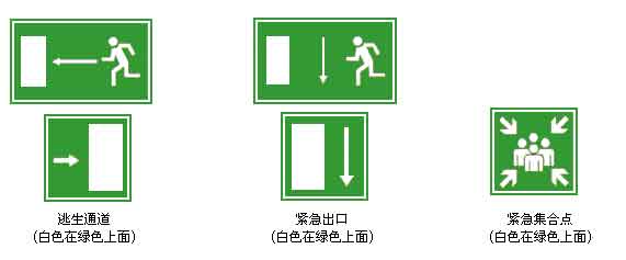 BSCI通道警示牌